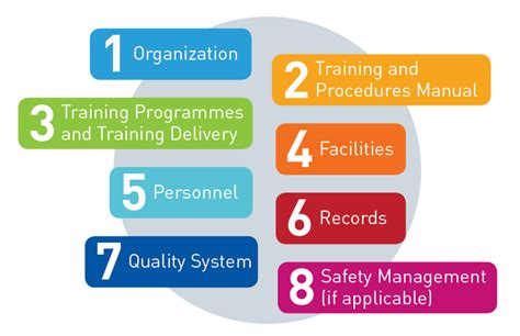 APPLICATION & PROCESS TRAINING ORGANIZATION A .